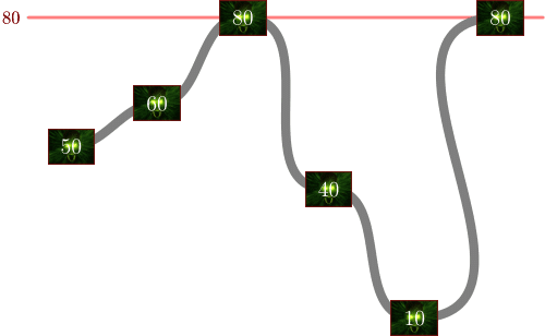 Visualization of first sample