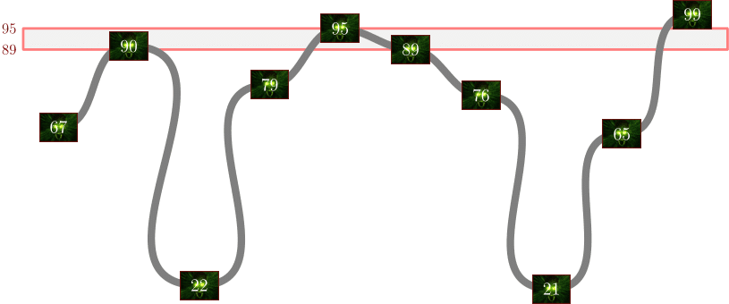 Visualization of second sample